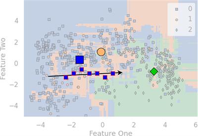 Machine learning-based predictive and risk analysis using real-world data with blood biomarkers for hepatitis B patients in the malignant progression of hepatocellular carcinoma